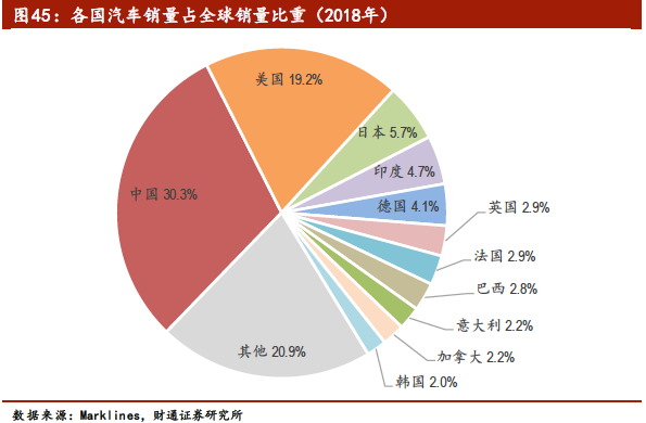 中国汽车产业的发展与各省市的汽车品牌