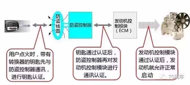 汽车防盗系统，多品牌对比与选择指南