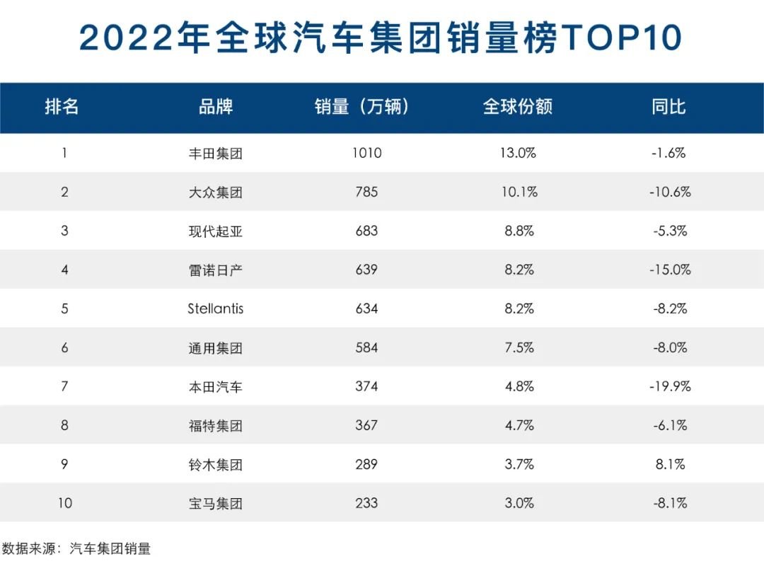 2022年全球汽车品牌利润解析