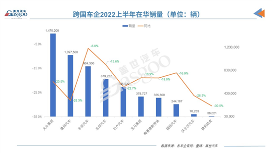 2022年全球汽车品牌利润解析