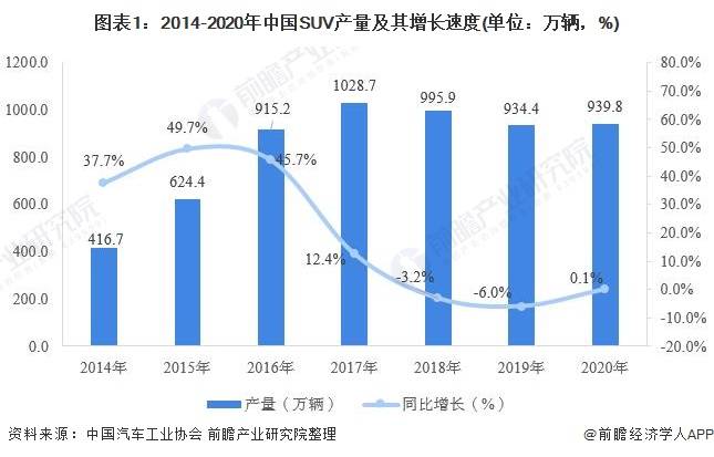 汽车销量破千，品牌竞争激烈，探析市场现状与未来趋势