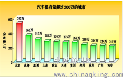 历年汽车品牌事故数量