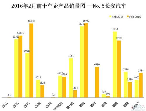 安康汽车品牌销量排行