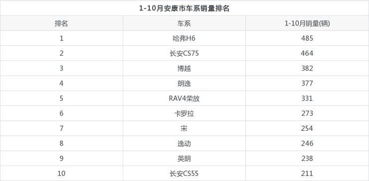 安康汽车品牌销量排行