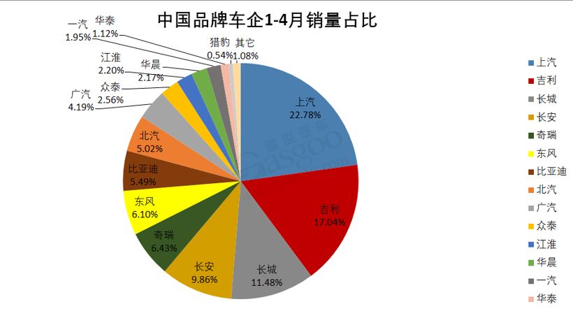 四月汽车市场风云，深度解析中国品牌份额的崛起与挑战