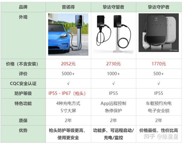 全面解析充电汽车品牌价格，从高性能到实用性的选择指南