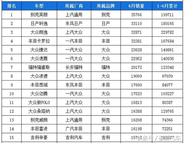 轿车汽车品牌档次排名