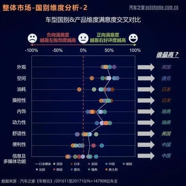 汽车品牌用户空间分析