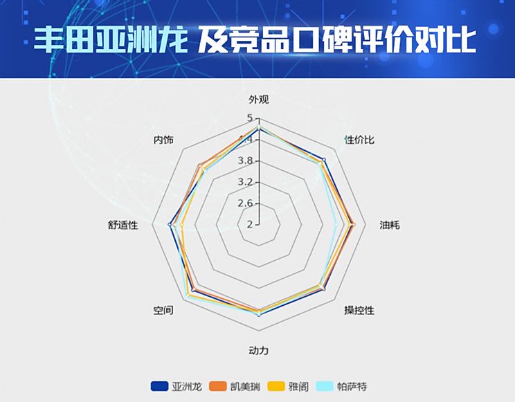 汽车品牌用户空间分析