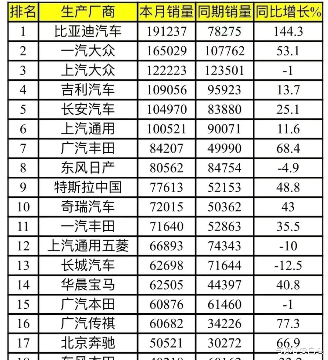 哪些汽车品牌负债最多