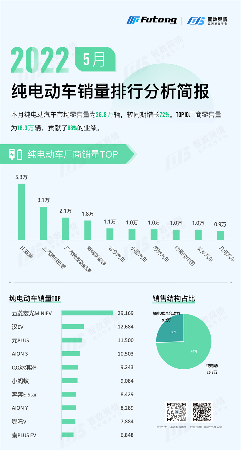 2022年5月全球汽车销量报告，销量排行榜与市场分析