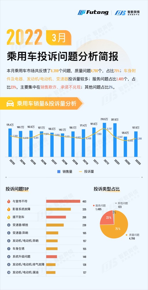 2022年5月全球汽车销量报告，销量排行榜与市场分析