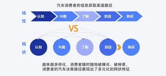 汽车品牌服务与营销，提升竞争力的关键