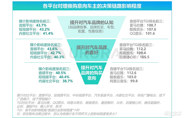 汽车品牌服务与营销，提升竞争力的关键