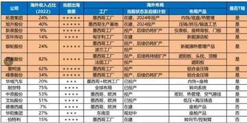 墨西哥混合汽车品牌排行，探索墨西哥汽车产业的新力量