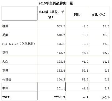 墨西哥混合汽车品牌排行，探索墨西哥汽车产业的新力量