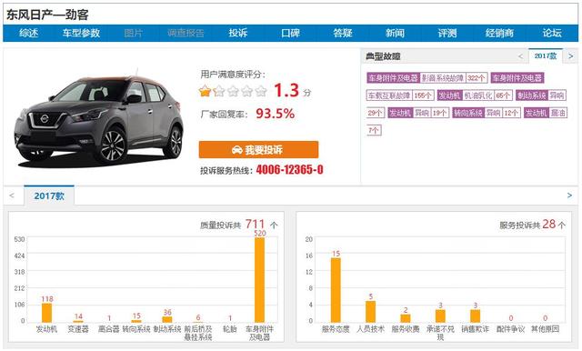 汽车品牌配置取消，消费者购车更需谨慎