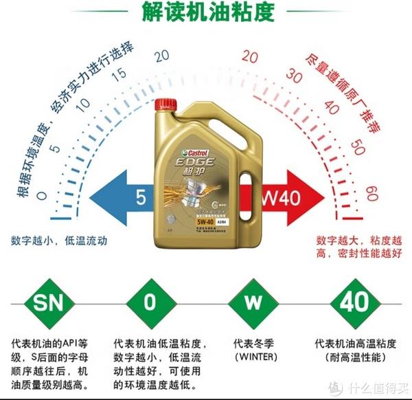 进口机油保养汽车品牌如何让您的爱车保持最佳状态？