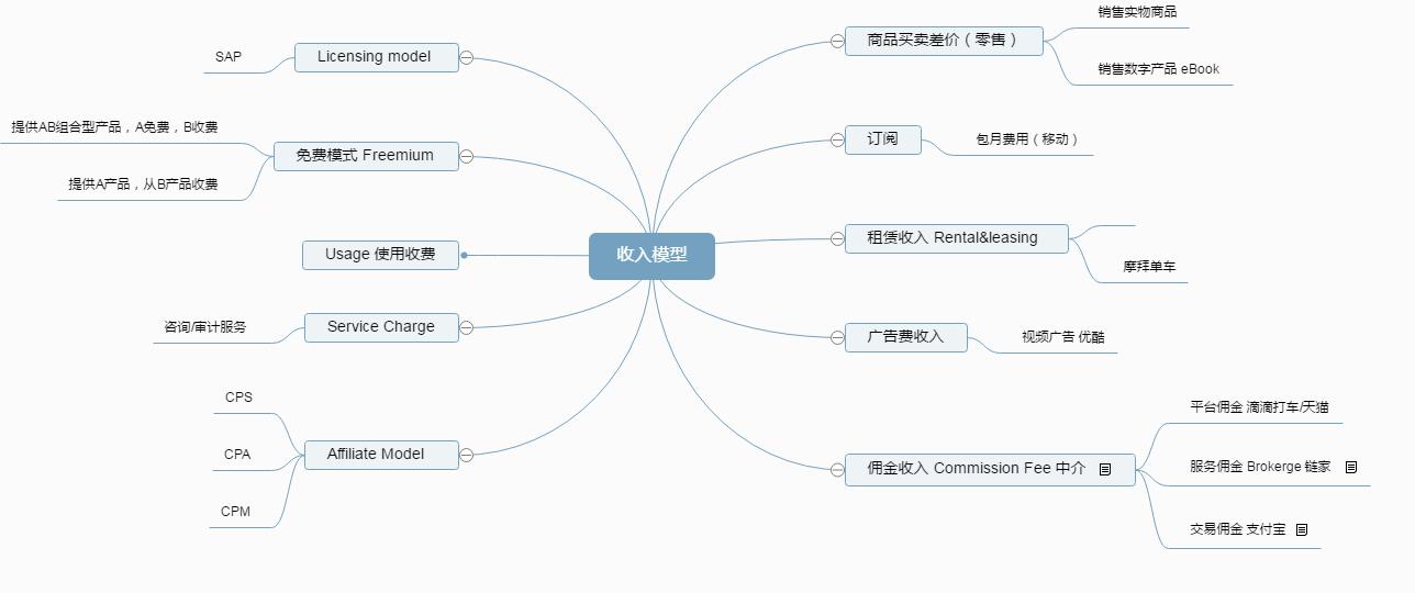 汽车品牌画布设计，打造独特市场竞争力