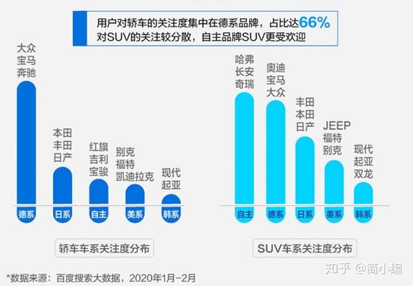 汽车品牌的分布人群