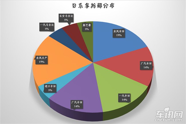 汽车品牌的分布人群