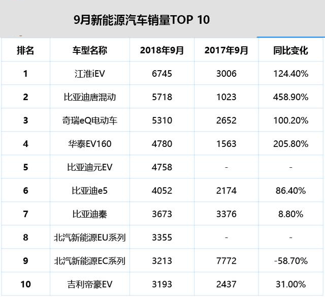 比亚迪，引领新能源汽车潮流，九月量产汽车品牌