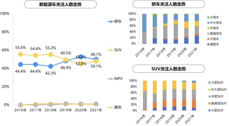 汽车品牌购买群体