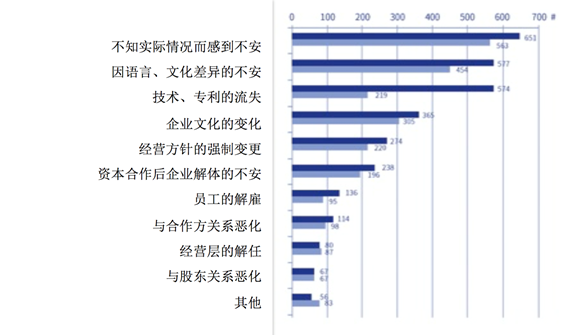 深入解析汽车品牌壁垒，市场竞争的关键因素