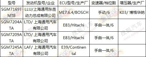 汽车品牌型号怎么填？