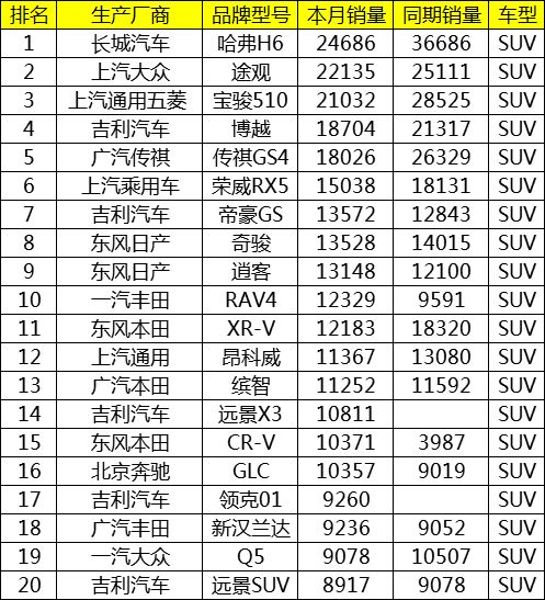 自主汽车品牌成本优势