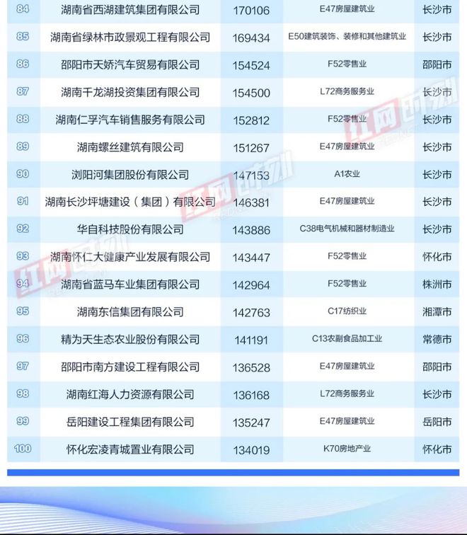 株洲传统汽车品牌排名，重塑城市制造业的辉煌篇章