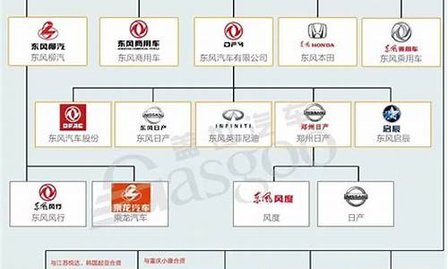 中国汽车品牌排序