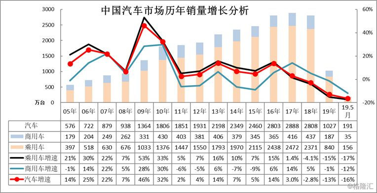 长春汽车销售市场分析，本地品牌与合资品牌的竞争格局