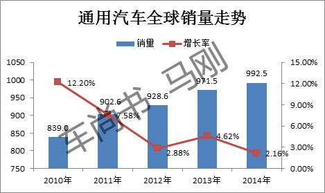 长春汽车销售市场分析，本地品牌与合资品牌的竞争格局