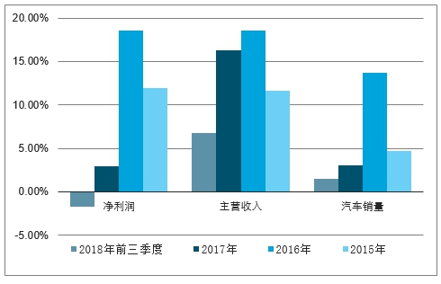 长春汽车销售市场分析，本地品牌与合资品牌的竞争格局