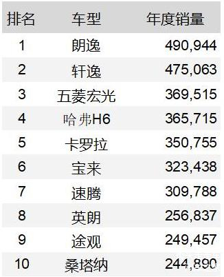 2019全美汽车品牌销量分析报告