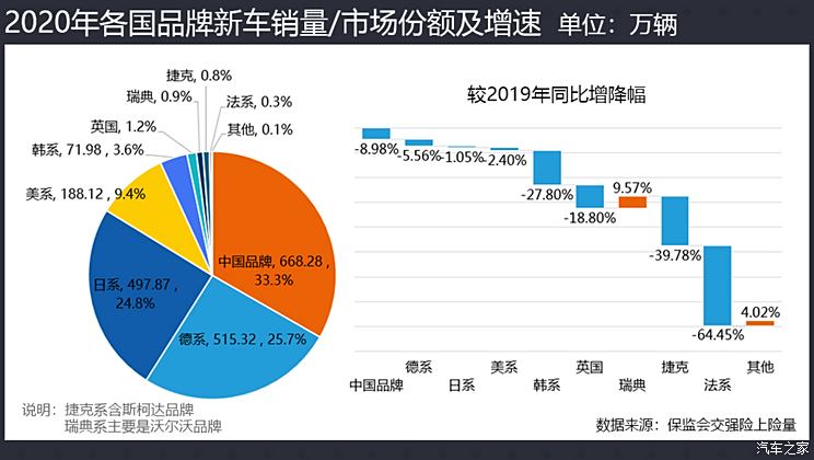 2019全美汽车品牌销量分析报告