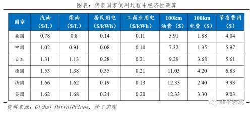 2020全球汽车品牌市值报告