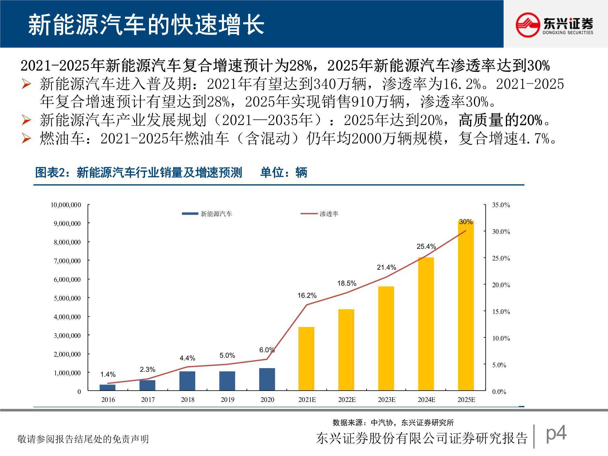 汽车品牌亏损的多重原因及其对策