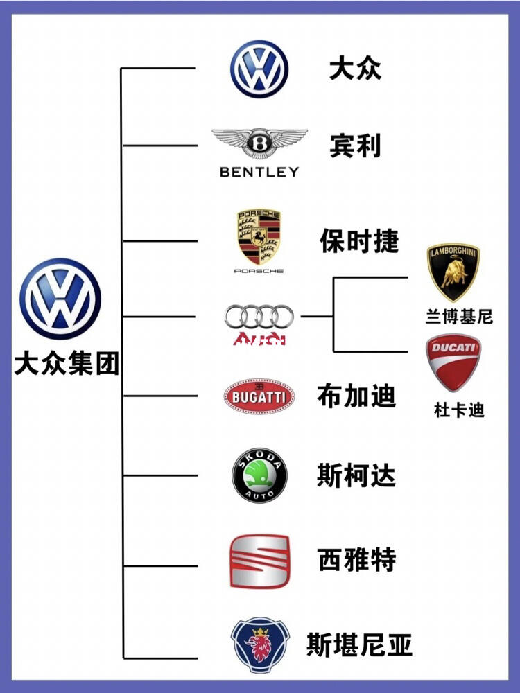 大众合作汽车品牌大全探秘全球知名汽车品牌背后的联合力量