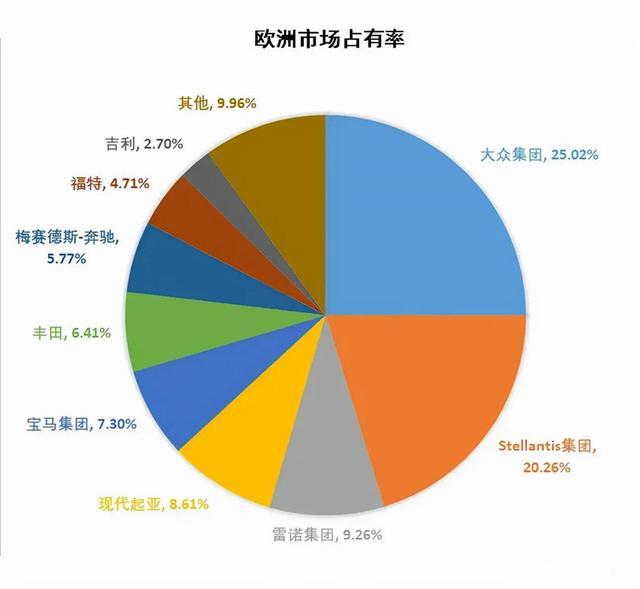 保加利亚汽车市场销量分析，各大品牌竞争激烈