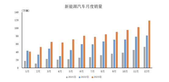 中国汽车品牌的崛起，形态变革与市场竞争