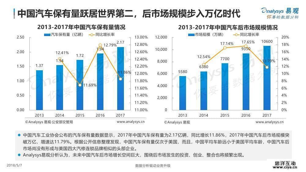 中国汽车品牌的崛起，形态变革与市场竞争