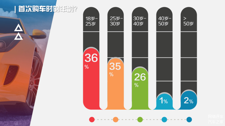 不同年代，不同风味，汽车品牌与车主年龄的微妙关系