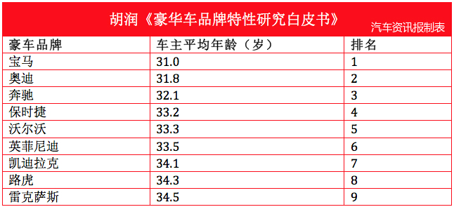 不同年代，不同风味，汽车品牌与车主年龄的微妙关系