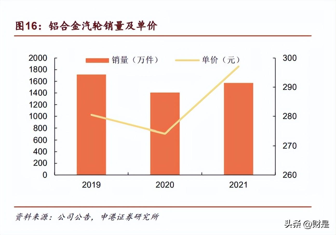 中国汽车品牌社区，汇聚力量，共筑未来