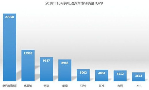 新能源领域里的黑马，揭秘汽车市场中表现最差的新能源品牌