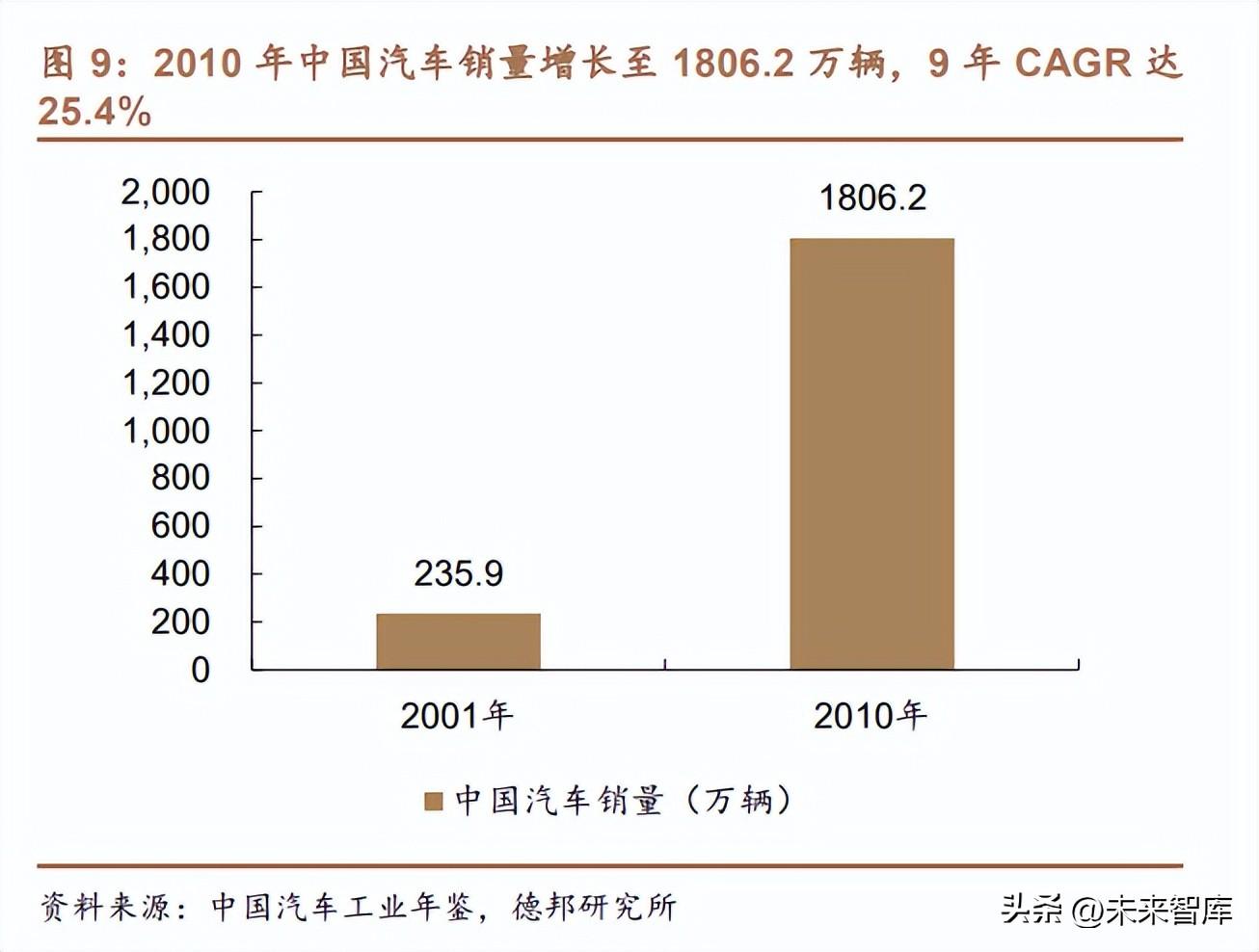 最好的国外汽车品牌