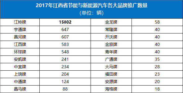 江西各市汽车品牌探析，地域特色与市场表现