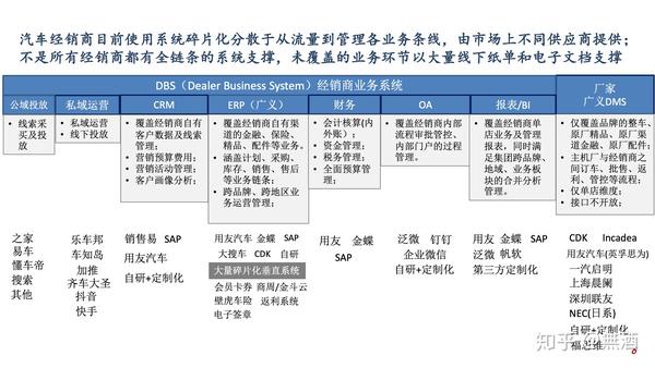 汽车品牌软件介绍，探索各大厂商的数字化转型之路